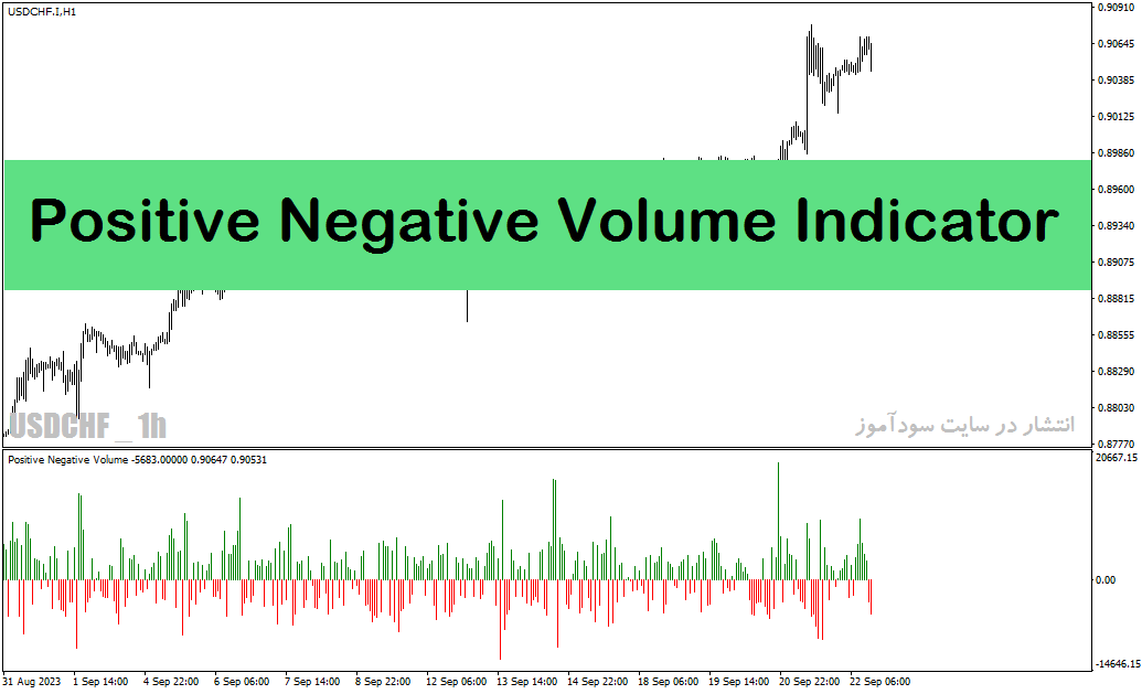 اندیکاتور نمایش حجم با نام Positive Negative Volume Indicator در متاتریدر4
