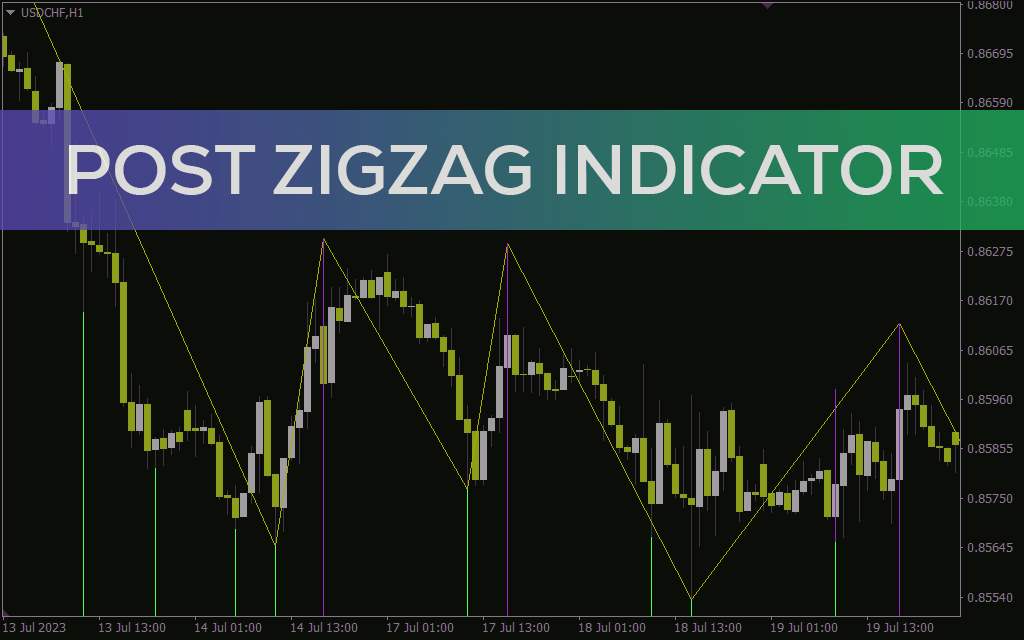 شناسایی فرصتهای معاملاتی متعدد و نقاط ورود زودهنگام با اندیکاتور Post ZigZag برای MT4