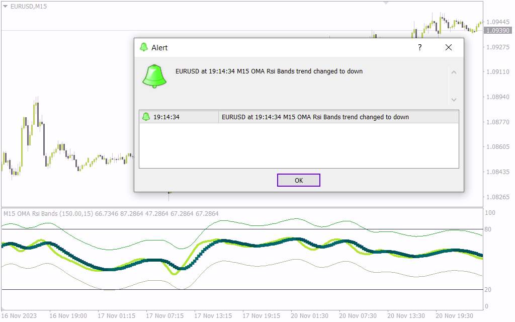 ارائه سیگنال با تقاطع باند میانگین متحرک و RSI به همراه هشدارهای اشباع خرید و فروش با اندیکاتور One more average RSI bands mtf alerts 2 3 برای MT4