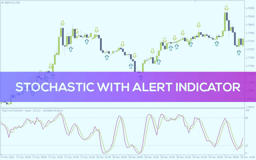 اندیکاتور استوکاستیک با هشدار (Stochastic With Alert Indicator): اندیکاتور استوکاستیک با قابلیت هشدار برای MT4