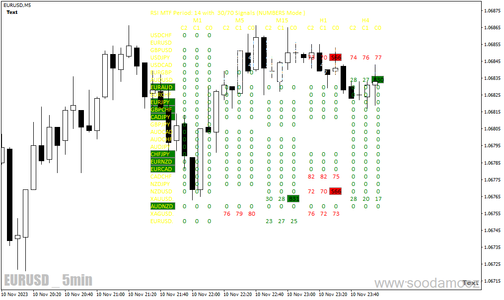 دانلود بهترین اندیکاتور rsi برای متاتریدر4 با نام br rsi multi signal scanner