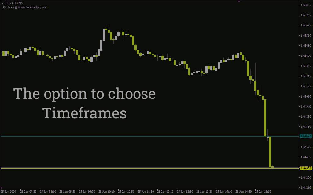 نمایش خودکار خطوط سقف و کف روز قبل برای شناسایی حمایت و مقاومت با اندیکاتور Yesterday High Low Lines برای MT4
