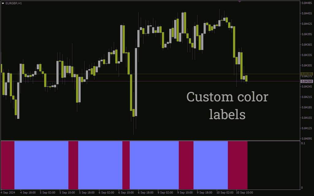 شناسایی آسان روند با نوارهای رنگی واضح (Trend PRO Indicator) برای MT4