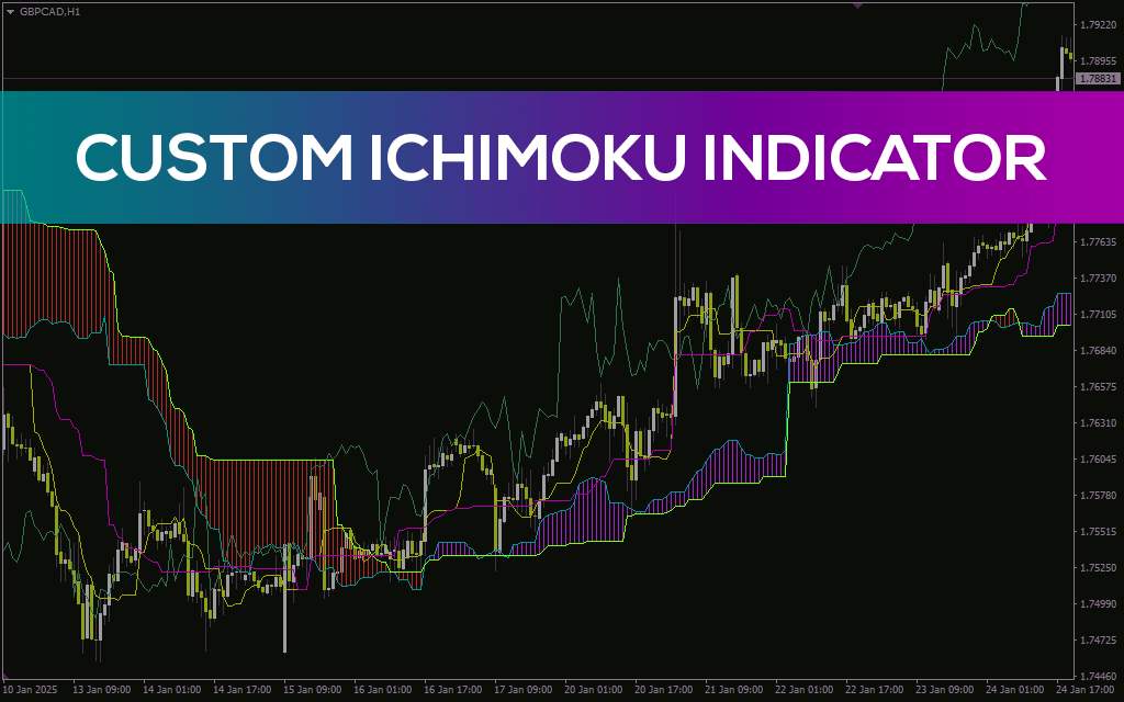 اندیکاتور سفارشی ایچیموکو جهت تحلیل روند ها با نام (Custom Ichimoku Indicator for MT4) برای MT4