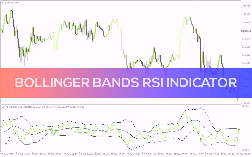 ترکیب قدرت بولینگر باندز و RSI برای شناسایی نقاط ورود و خروج دقیقتر (Bollinger Bands RSI Indicator) برای MT4