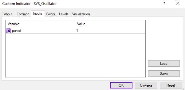 ارزیابی قدرت روند با مقایسه قیمت فعلی با دو مقدار اکستریم قبلی با اندیکاتور SVS Oscillator برای MT4