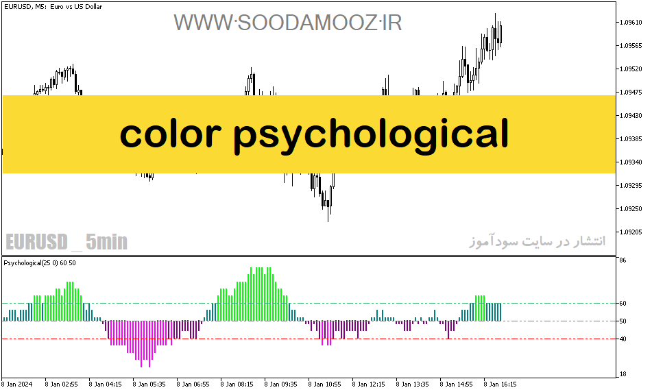 دانلود اندیکاتور مکدی هیستوگرام برای متاتریدر5 با نام color psychological