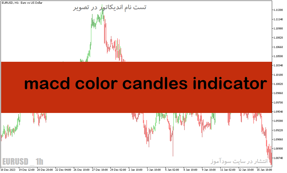 دانلود اندیکاتور مکدی جدید برای متاتریدر5 با نام macd color candles indicator