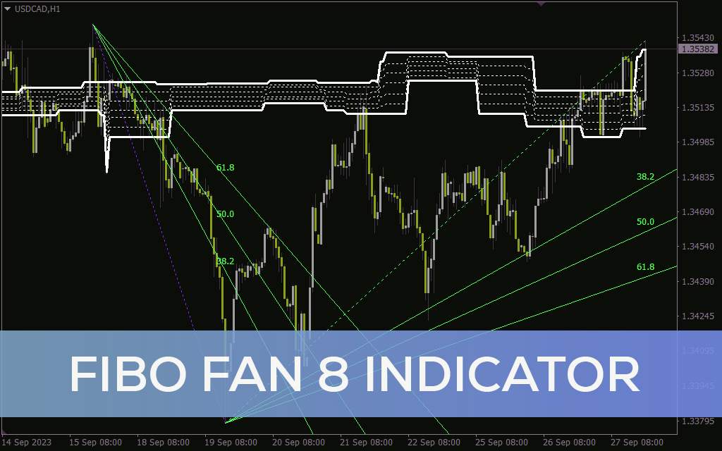 تشخیص سطوح بالقوه خرید و فروش با تحلیل سطوح قیمت با اندیکاتور Fibo Fan 8 برای MT4