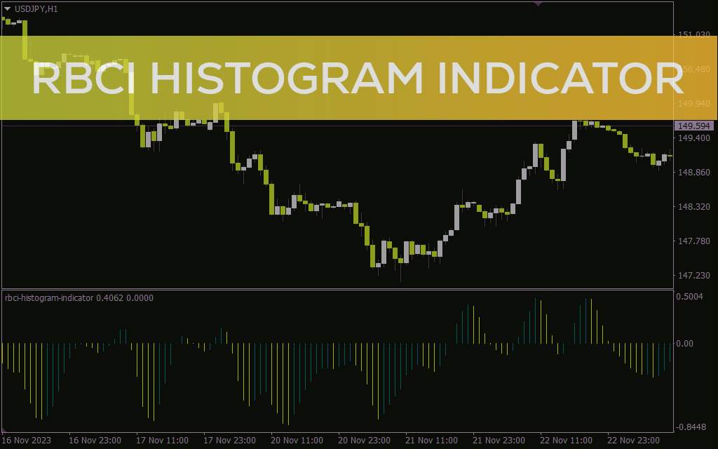 نمایش فشار خرید و فروش و ارائه سیگنالهای معاملاتی روند با اندیکاتور RBCI histogram برای MT4