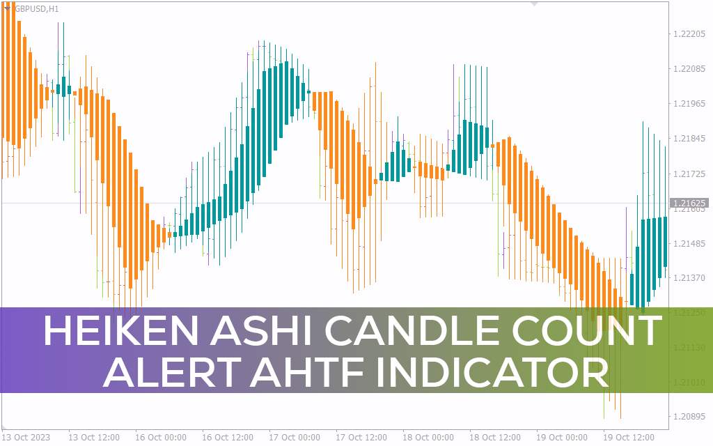نمایش کندل‌های هایکن آشی تایم فریم‌های بالاتر با قابلیت هشدار در نمودار فعلی با اندیکاتور Heiken Ashi candle count alert AHTF برای MT4