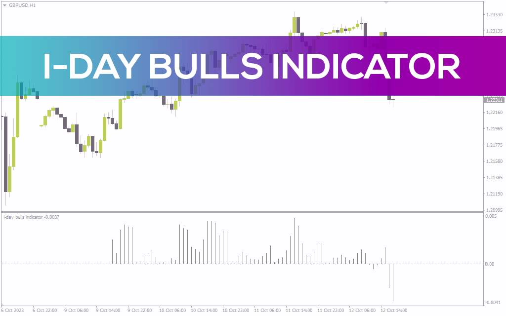 اندازه‌گیری قدرت خریداران در بازار با اندیکاتور i-Day Bulls برای MT4