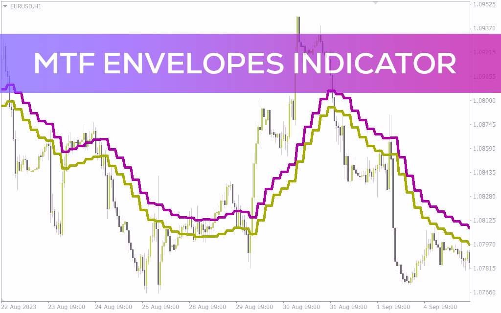 رسم کانال بر اساس هر تایم فریم بر روی نمودار قیمت فعلی برای استراتژی‌های معاملاتی چند تایم فریم با اندیکاتور MTF envelopes برای MT4