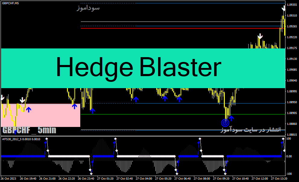 دانلود اندیکاتور سیگنال خرید و فروش برای متاتریدر4 با نام Hedge Blaster