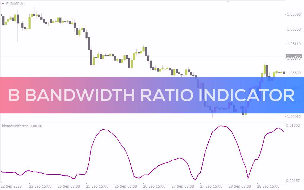 نمایش نوسانات بازار با هیستوگرام نسبت پهنای باندهای بولینگر با اندیکاتور B Bandwidth ratio برای MT4