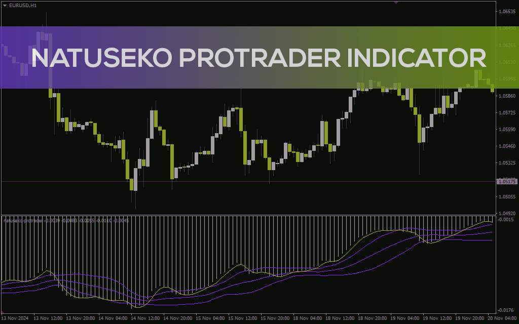 اندیکاتور ناتوسکو پروتریدر برای تحلیل دقیق روند و مومنتوم بازار (Natuseko Protrader Indicator برای MT4)