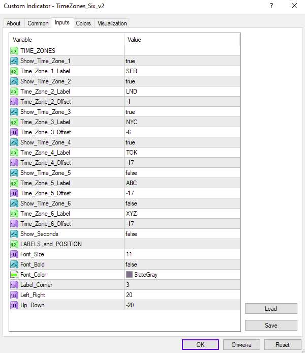 دسترسی آسان به ساعات مهم بازار فارکس با نمایش مناطق زمانی مختلف در اندیکاتور Time Zones Six