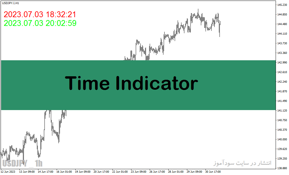 اندیکاتور ساعت باز شدن فارکس در متاتریدر4 با نام Time Indicator