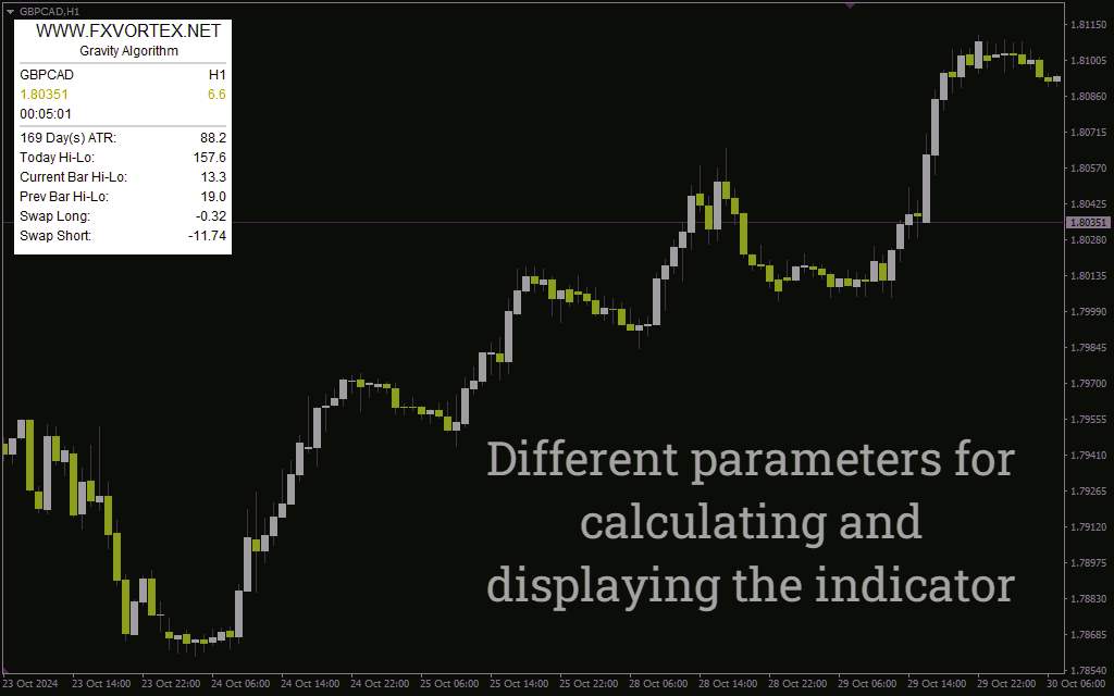 اندیکاتور نمایش فوری اطلاعات ضروری بازار (Vortex Dash Indicator): اندیکاتور داشبورد Vortex برای MT4