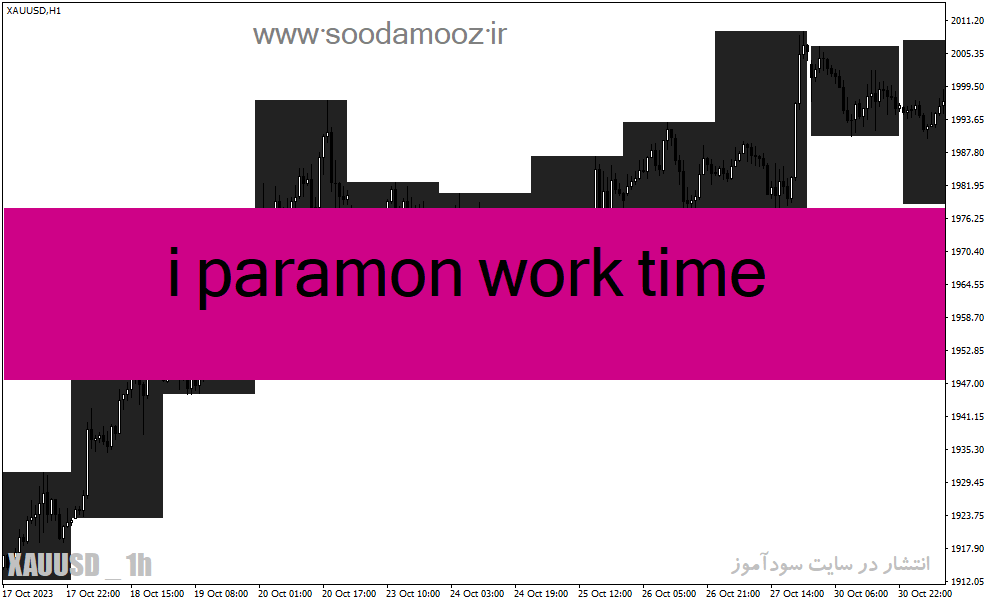 دانلود اندیکاتور طلا فارکس برای متاتریدر4 با نام i paramon work time