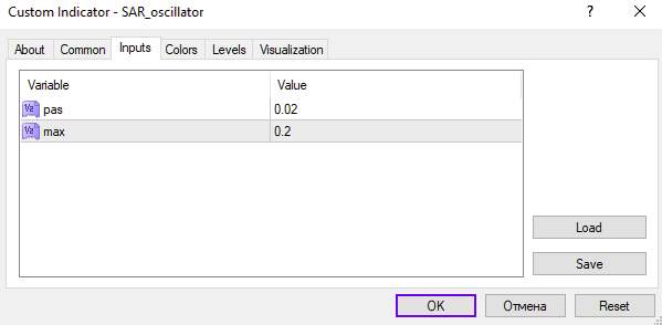 نمایش تغییرات روند به صورت هیستوگرام با اندیکاتور SAR Oscillator برای MT4