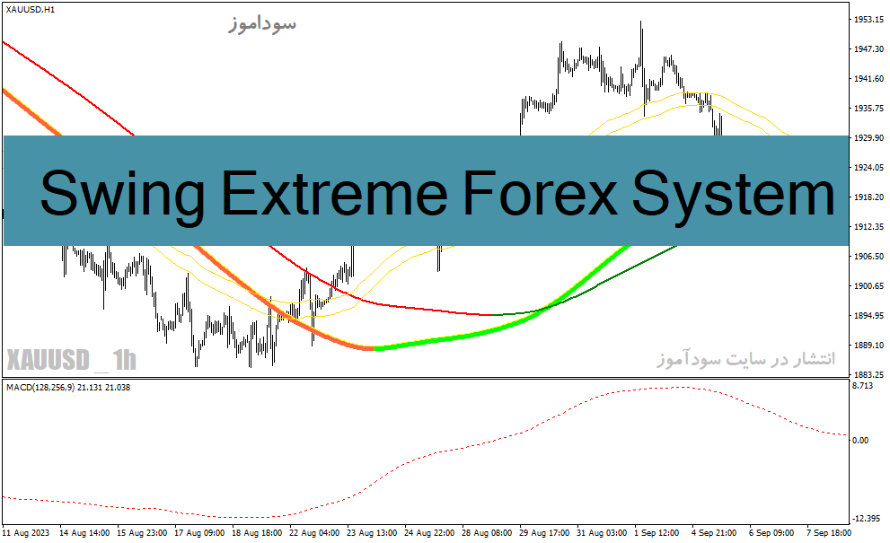 دانلود اندیکاتور مووینگ اوریج برای سوئینگ با نام Swing Extreme Forex System