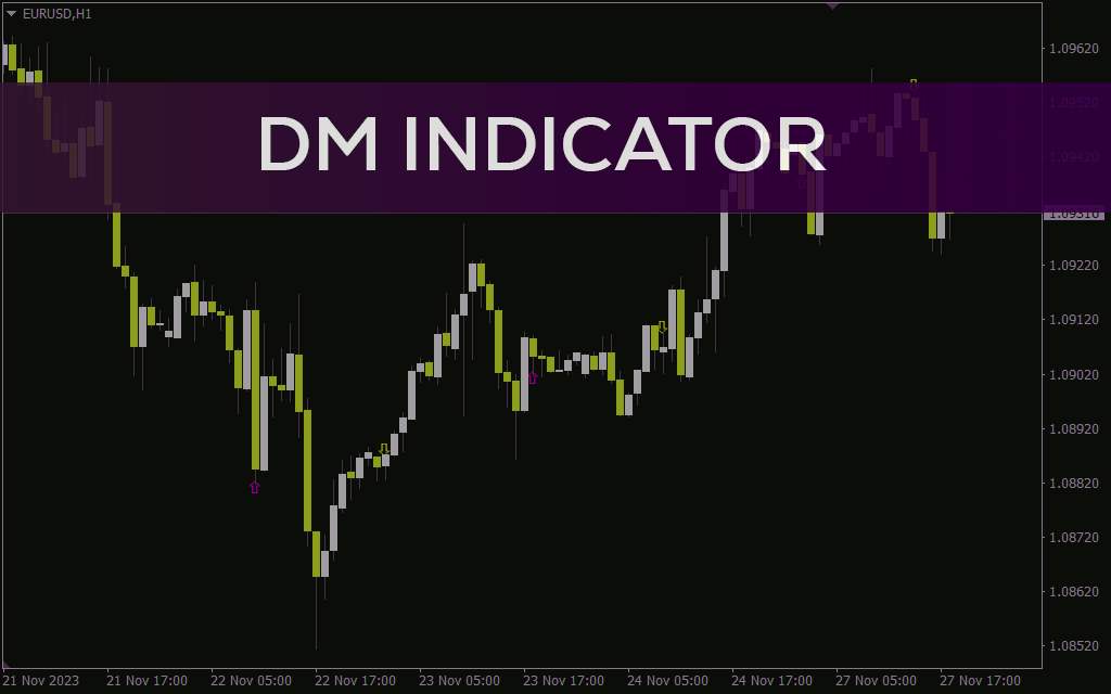 دریافت سیگنالهای خرید و فروش ساده و قدرتمند با اندیکاتور DM برای MT4