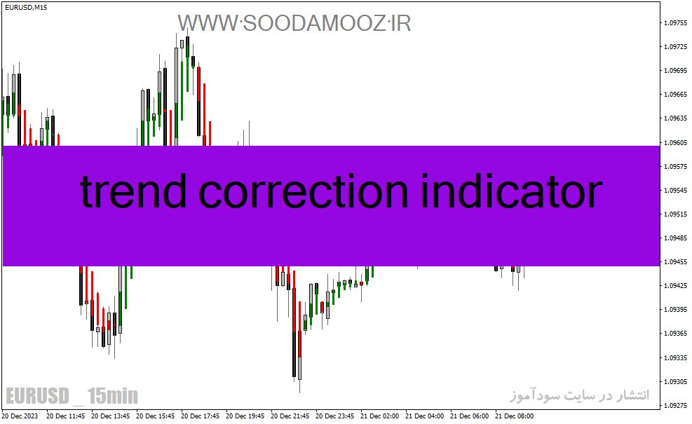 دانلود اندیکاتور نشان دهنده قدرت روند برای متاتریدر4 با نام trend correction indicator