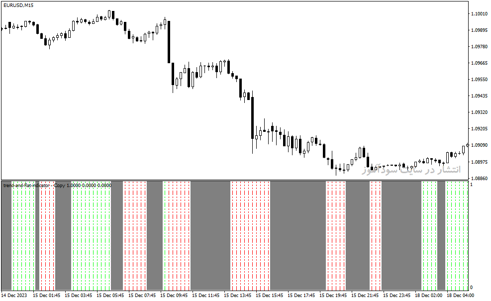 دانلود اندیکاتور روند نما برای متاتریدر4 با نام trend and flat indicator