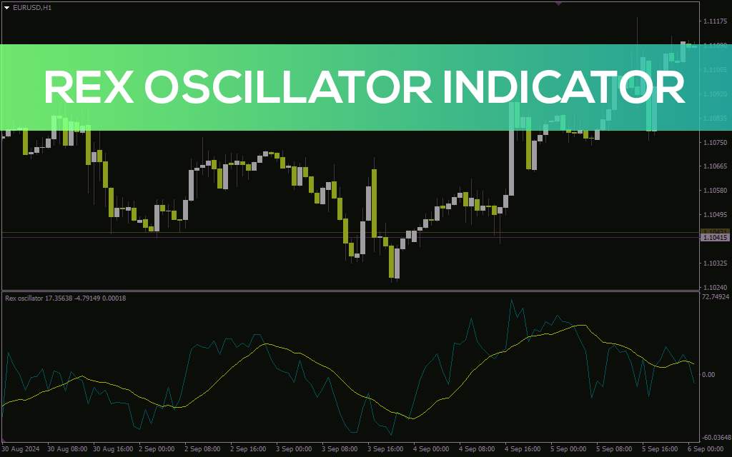 شناسایی برگشت روند و اندازه گیری مومنتوم با اندیکاتور Rex Oscillator برای MT4