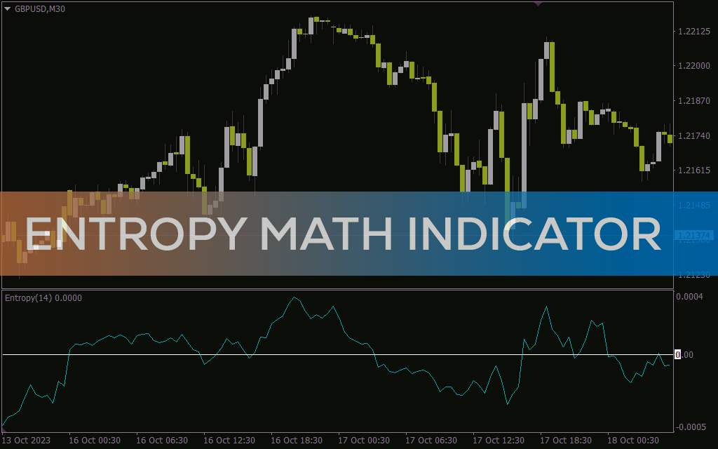 شناسایی الگوها حتی در شرایط تصادفی بازار با آنتروپی با اندیکاتور Entropy math برای MT4