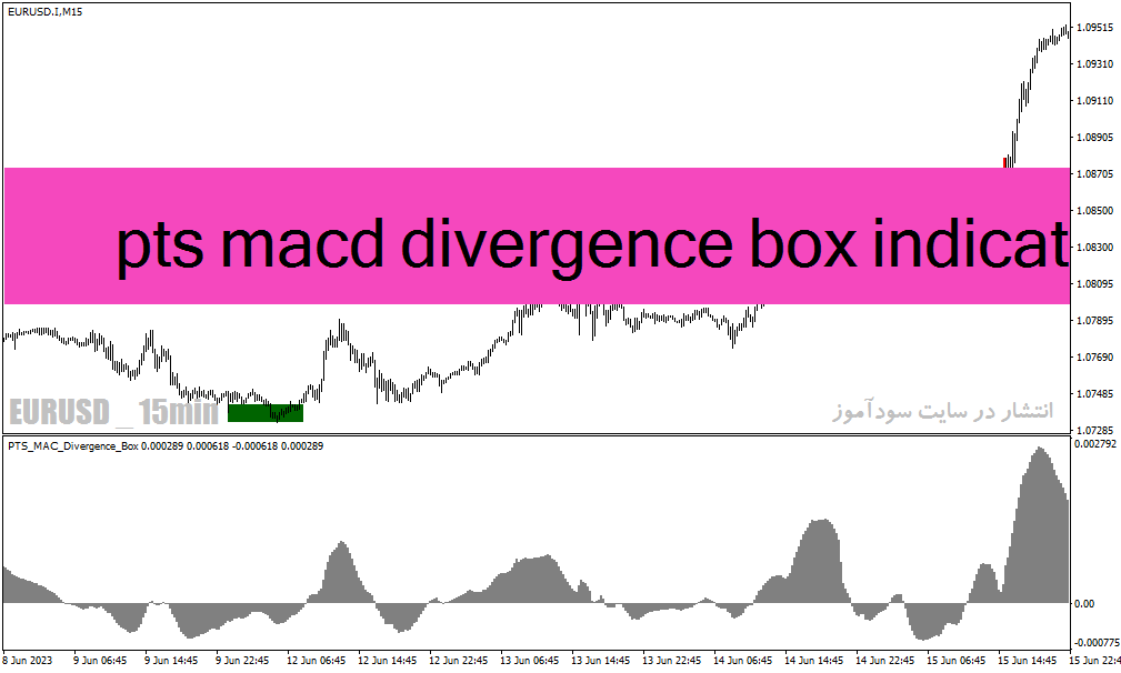 دانلود اندیکاتور واگرایی مکدی برای متاتریدر4 با نام pts macd divergence box indicator