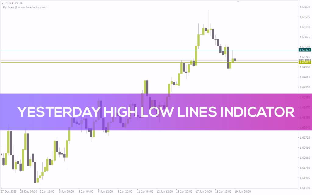 نمایش خودکار خطوط سقف و کف روز قبل برای شناسایی حمایت و مقاومت با اندیکاتور Yesterday High Low Lines برای MT4
