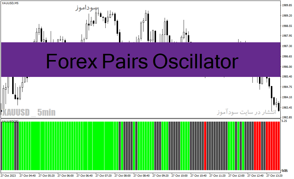 دانلود اندیکاتور فارکس رایگان برای متاتریدر4 با نام Forex Pairs Oscillator