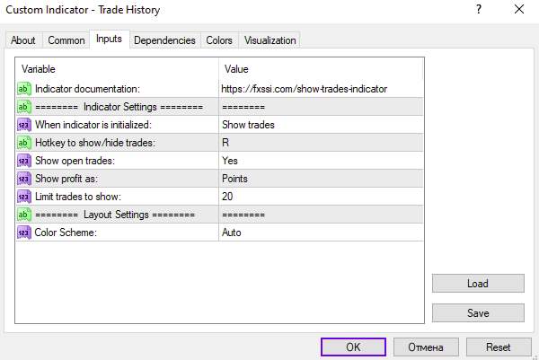 اندیکاتور تاریخچه معاملات برای تجزیه و تحلیل عملکرد گذشته (Trade History Indicator برای MT4)