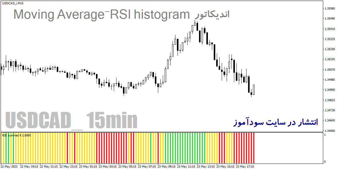 اندیکاتور ترکیب ار اس ای و میانگین متحرک هیستوگرام برای متاتریدر4 با نام Moving Average-RSI histogram
