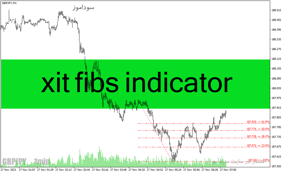 دانلود اندیکاتور فیبوناچی در فارکس برای متاتریدر۴ با نام xit fibs indicator