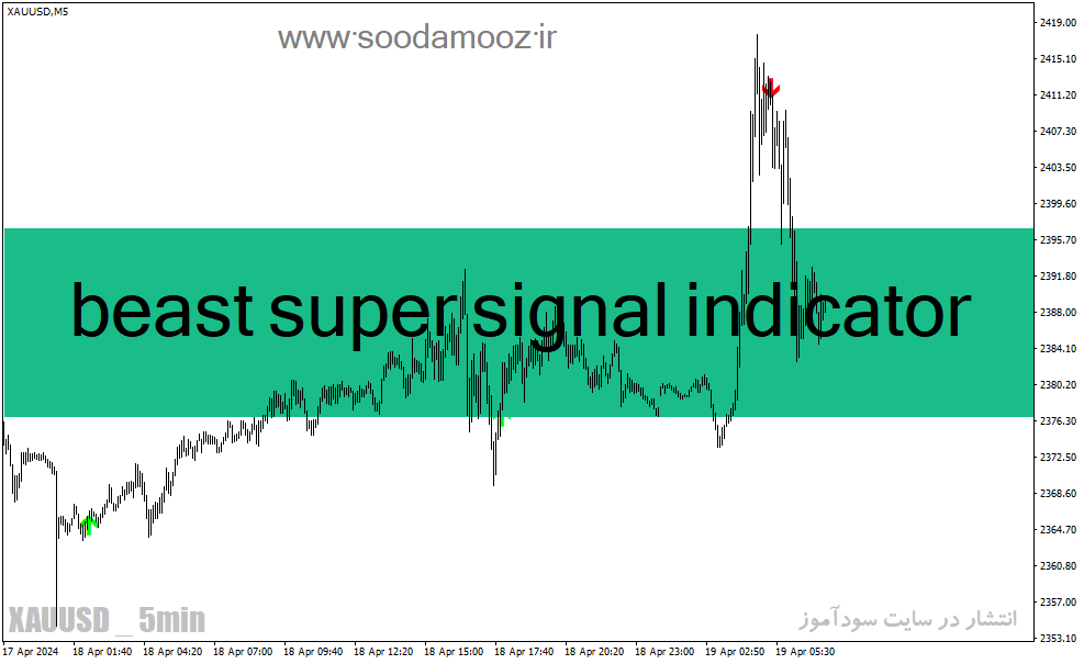 دانلود اندیکاتور سیگنال طلا برای متاتریدر4 با نام beast super signal indicator