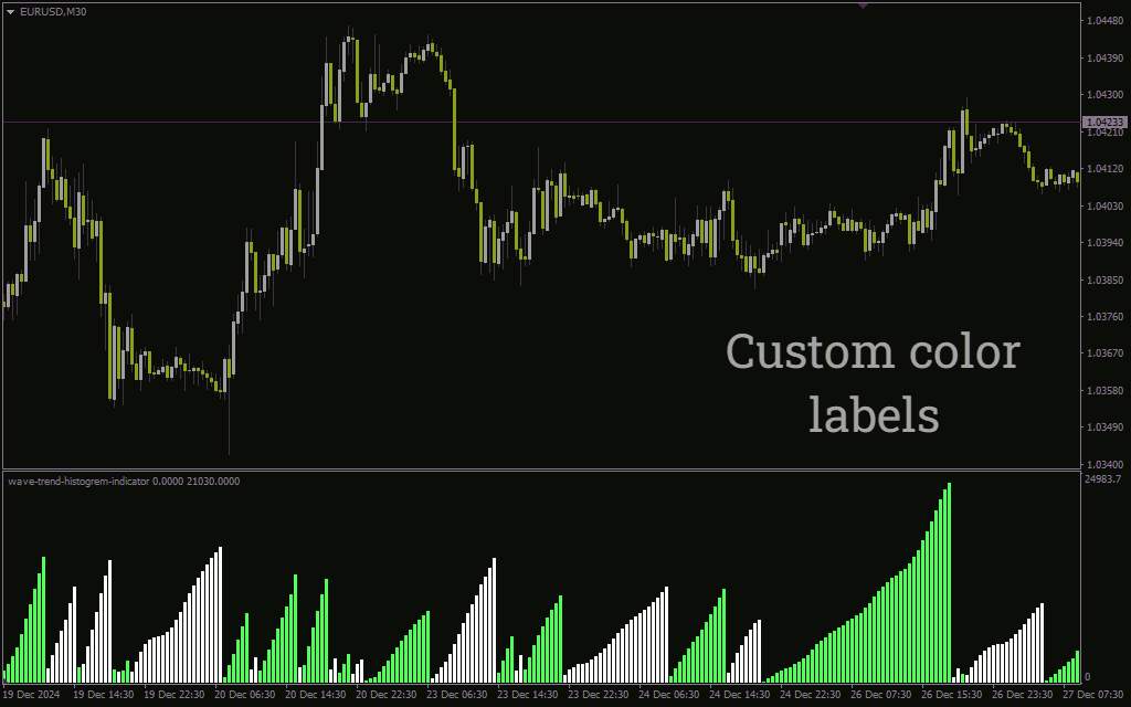 اندیکاتور هیستوگرام موج روند MT4: یه ابزار باحال برای تشخیص آسون روند بازار (Wave Trend Histogram Indicator)