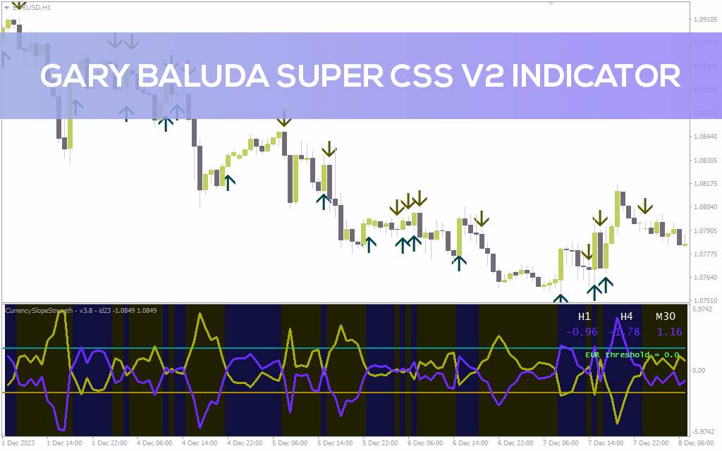سنجش قدرت ارزها و دریافت هشدارهای معاملاتی با اندیکاتور Gary Baluda Super CSS V2 برای MT4