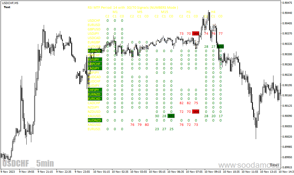 دانلود بهترین اندیکاتور rsi برای متاتریدر4 با نام br rsi multi signal scanner