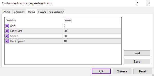 اندیکاتور سرعت ایکس MT4: یه ابزار منحصربهفرد برای سنجش شتاب حرکات قیمت (X Speed Indicator)