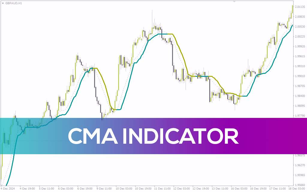 شناسایی پویایی بازار با تغییر رنگ پویای میانگین متحرک با اندیکاتور (CMA (Color Moving Average) Indicator) برای MT4