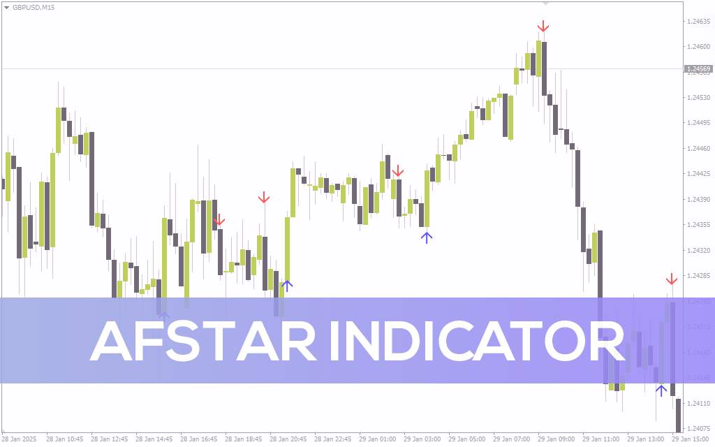 اندیکاتور ستاره AF (AFStar Indicator) برای MT4: شناسایی بازگشت روند و تغییرات مومنتوم بازار