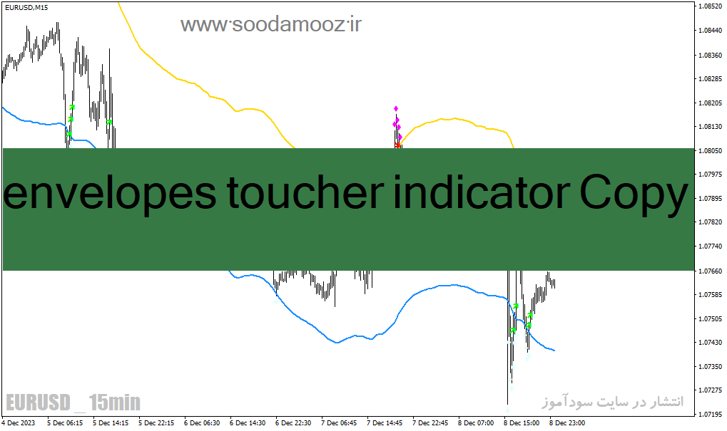 دانلود اندیکاتور رسم کانال داینامیک برای متاتریدر4 با نام envelopes toucher indicator Copy