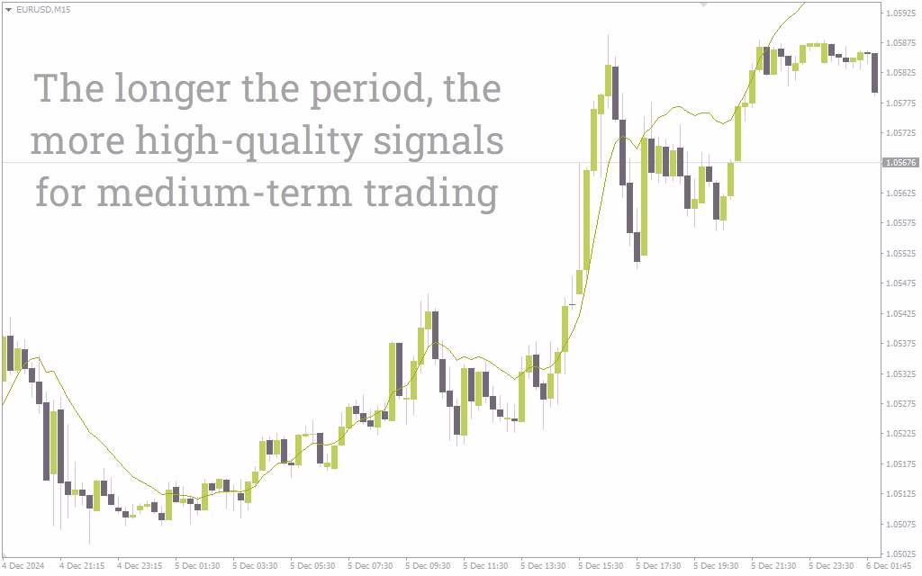 اندیکاتور تشخیص دقیق روند با ترکیب EMA و تکنیکهای دنبال کننده روند (Super Trend EMA Indicator)