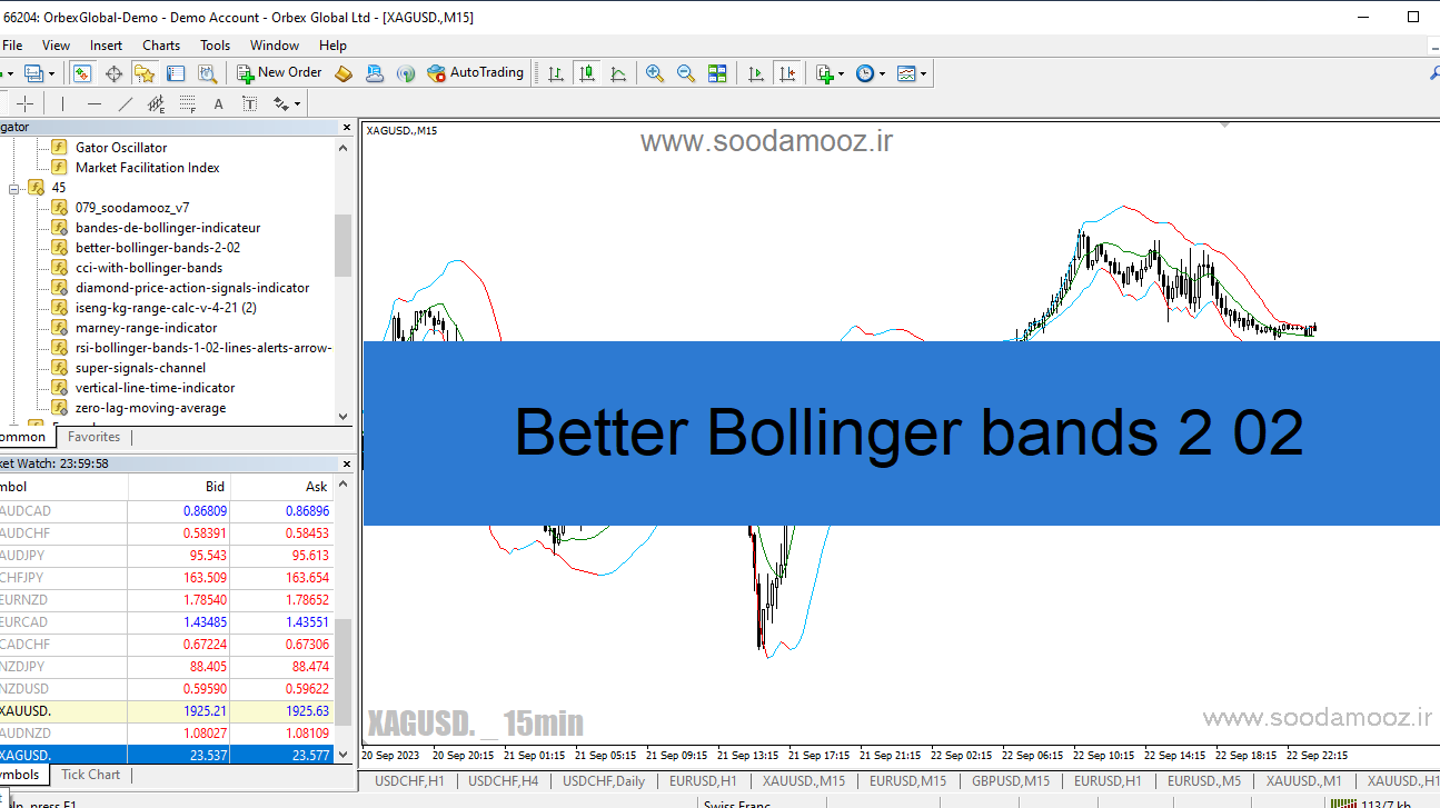 دانلود اندیکاتور باند بولینگر برای متاتریدر4 با نام Better Bollinger bands 2 02