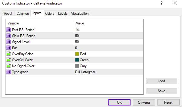 اندیکاتور تحلیل مومنتوم و قدرت روند با RSI سریع و آهسته (Delta RSI Indicator): اندیکاتور دلتا RSI برای MT4