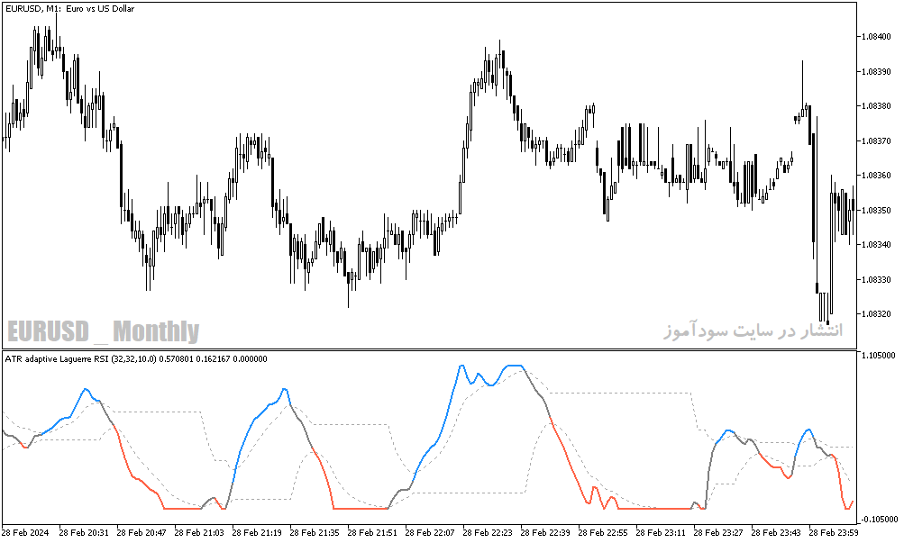 دانلود اندیکتور تشخیص روند رنج برای متاتریدر5 با نام atr adaptive laguerre rsi
