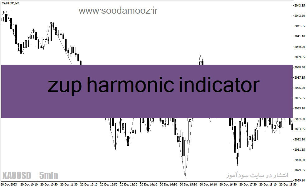 دانلود اندیکاتور الگوی هارمونیک برای متاتریدر4 با نام zup harmonic indicator